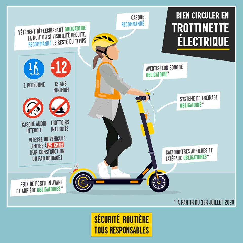 Bien circuler en trottinettes électriques